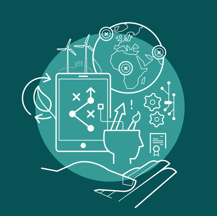 Infographic illustrating the global perspective of the strategy of The Danish Industry Foundation. The topics are international trade, sustainability, technical know-how, green transition and digitalisation.