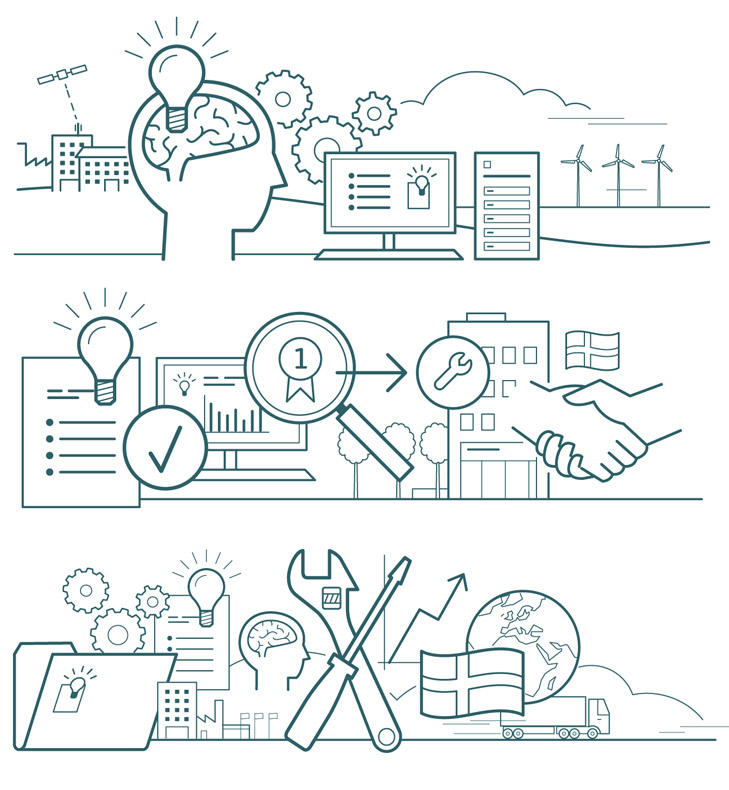 Illustrationer til kapitelstarter i årsberetningen for Industriens Fond. De er tegnet i en simpel streg kun i grønt. Emnerne er viden, know-how, dansk konkurrence evne, eksport og alternativ energi.